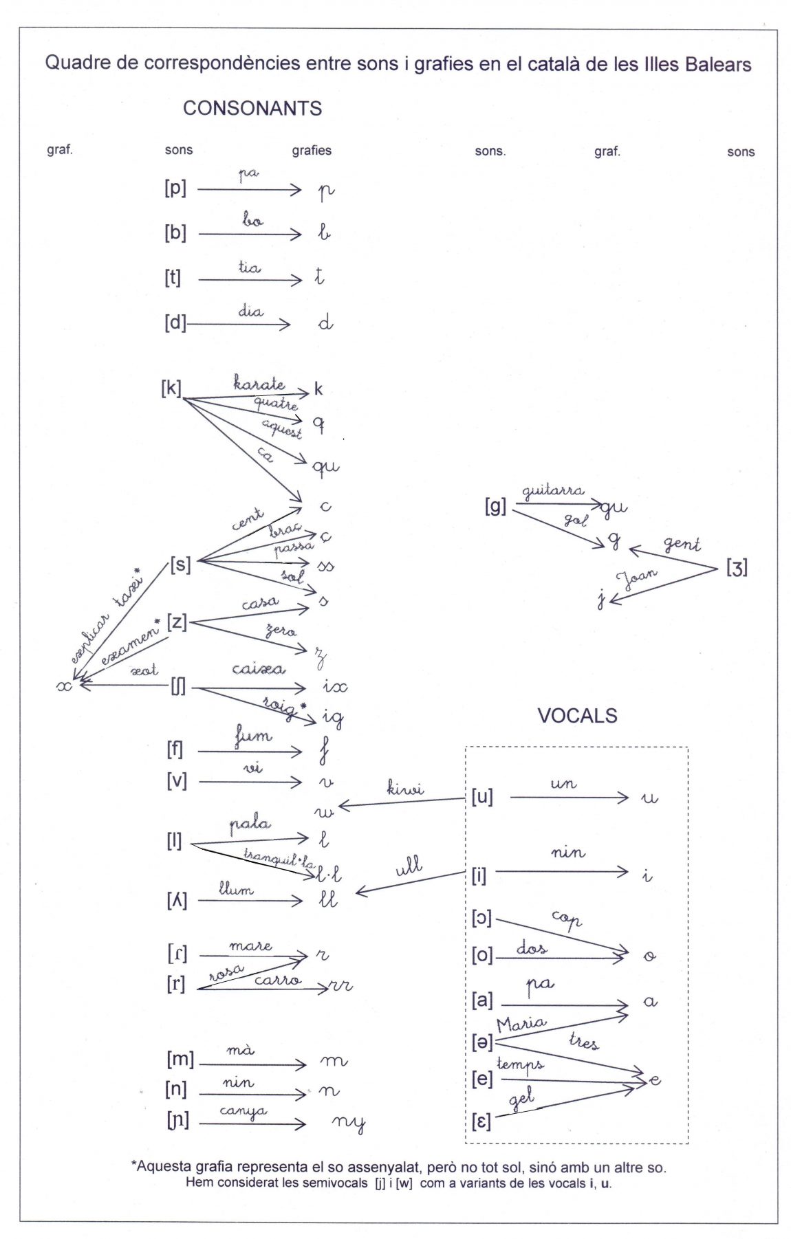 Quadre-de-correspondències-sons-grafies.jpg